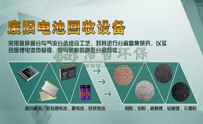 廢舊鋰電池處理設(shè)備的環(huán)保處理技術(shù) 廢舊鋰電池處理設(shè)備的環(huán)保處理技術(shù)