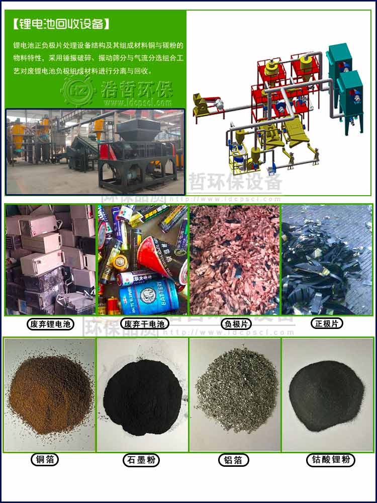 廢舊鋰電池回收處理的資源回收效果圖