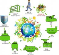 廢舊鋰電池回收處理似乎要迎來爆發(fā)增長